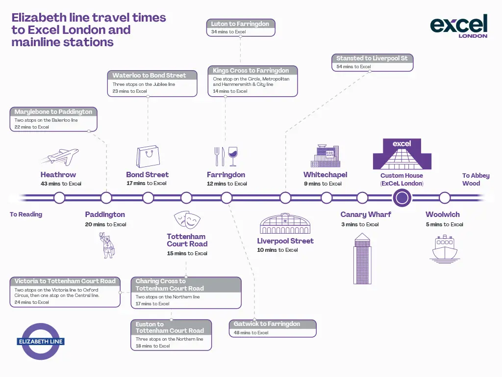 Excel-24-Elizabeth-line-time-map